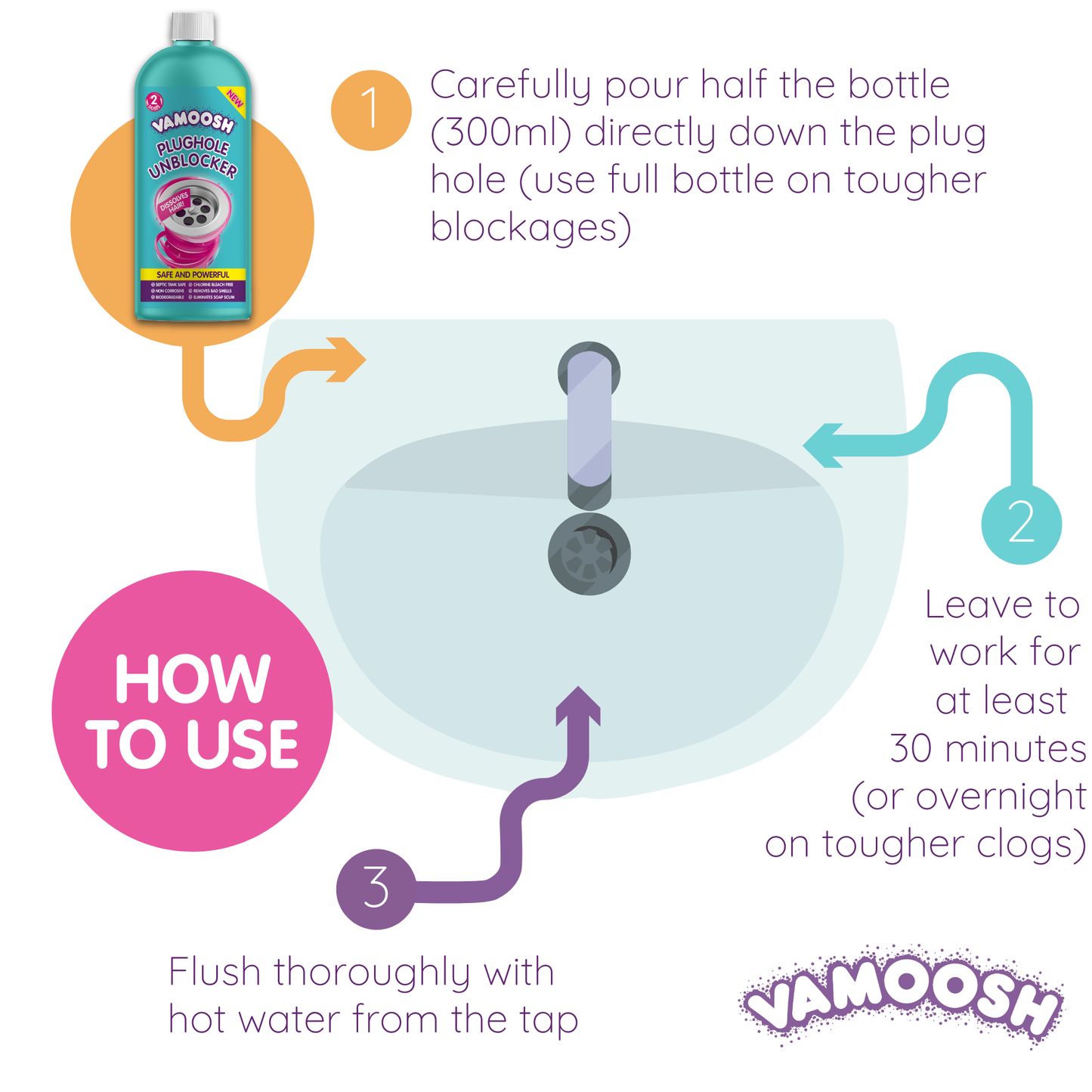Plughole Unblocker